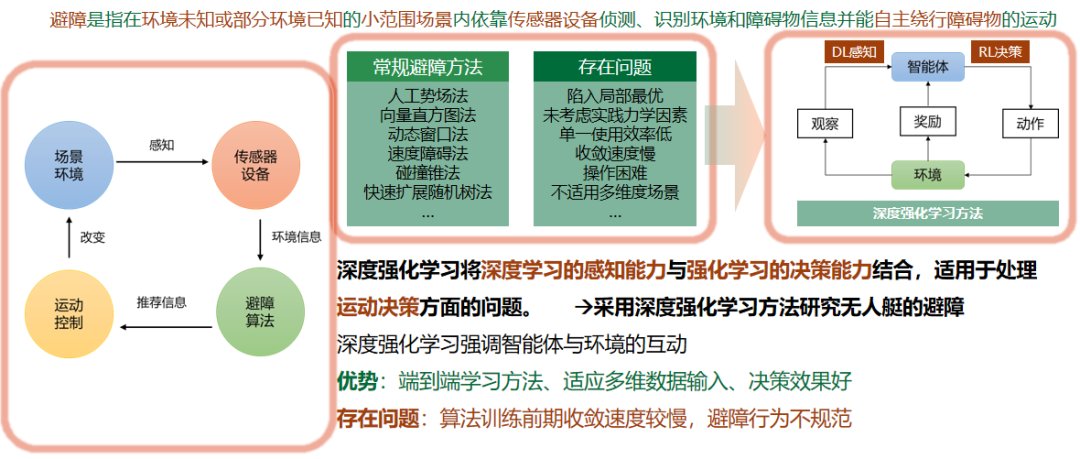对照阅读从事阵列信号处理及在雷达和电