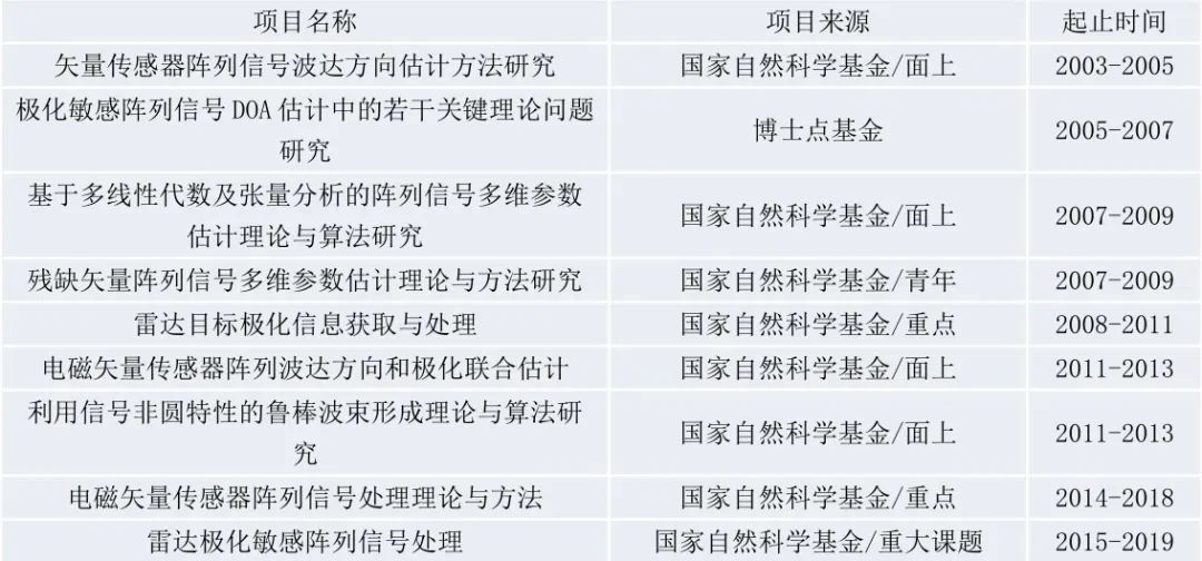 博士生导师3位