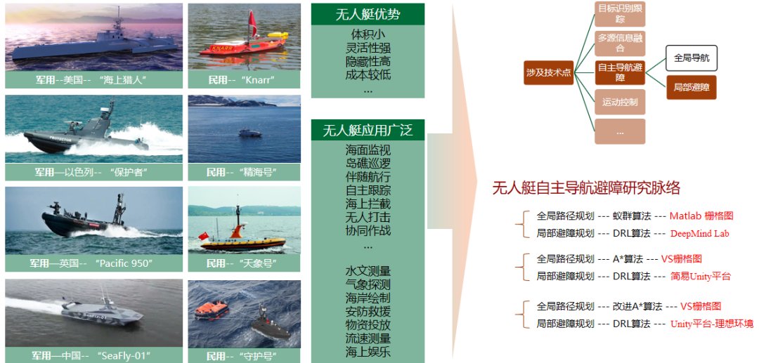 信号与图像处理研究所所长
